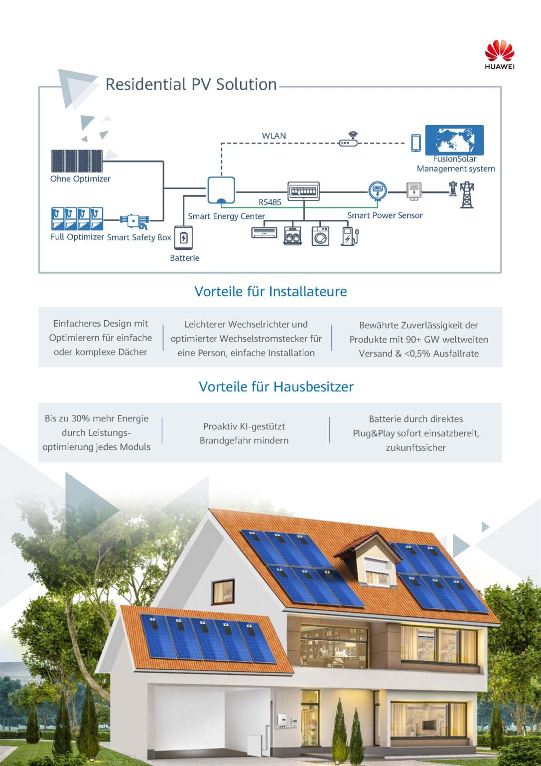 Fusion Solar App Shemesh Solartech